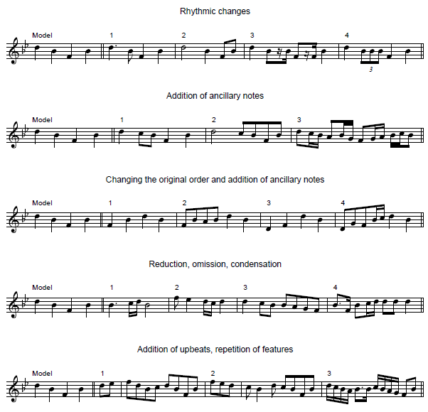schoenberg-developing-variation (33K)